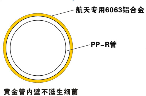 防滲氧，無菌無異味，管件無腐蝕，保證50年使用壽命