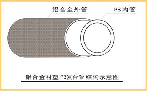 鋁合金襯塑PB復(fù)合管