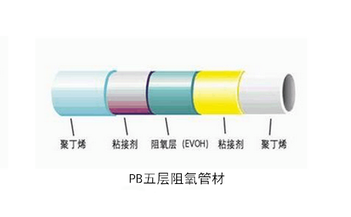 PB五層阻氧管材