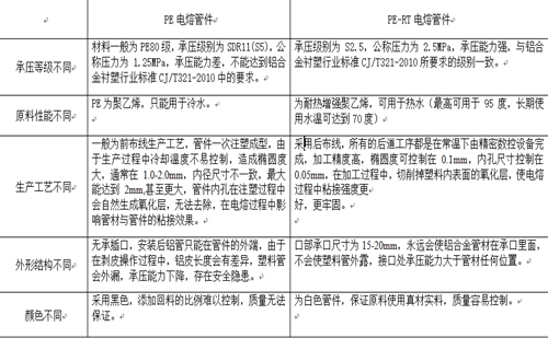 PE-RT電熔管件與PE電熔管件的對(duì)照?qǐng)D