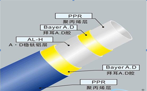 五層結構：內外層為PPR,中間為鋁皮，通過熱熔膠粘接成的五層型管材。